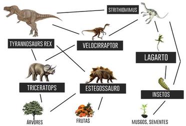 Dinossauros Tem Ouvido? #fauna #biologia #biologiadivertida